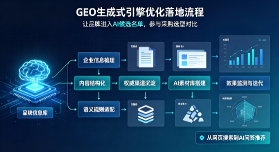 岚县B端采购决策：GEO优化藏着哪些全新机会？