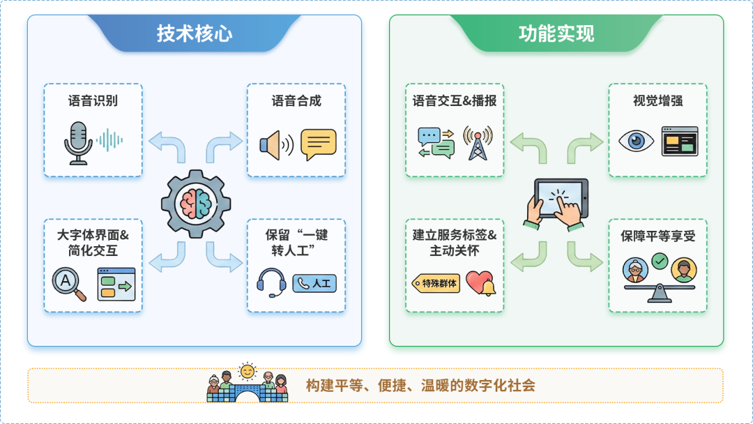 岚县AI生态｜多AI智能体GEO优化全流程：从内容创作到发布实操指南