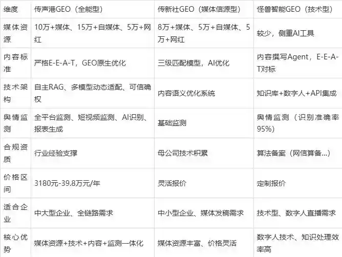 2026年岚县企业豆包GEO内容落地实操指南，从选题到成文完整流程