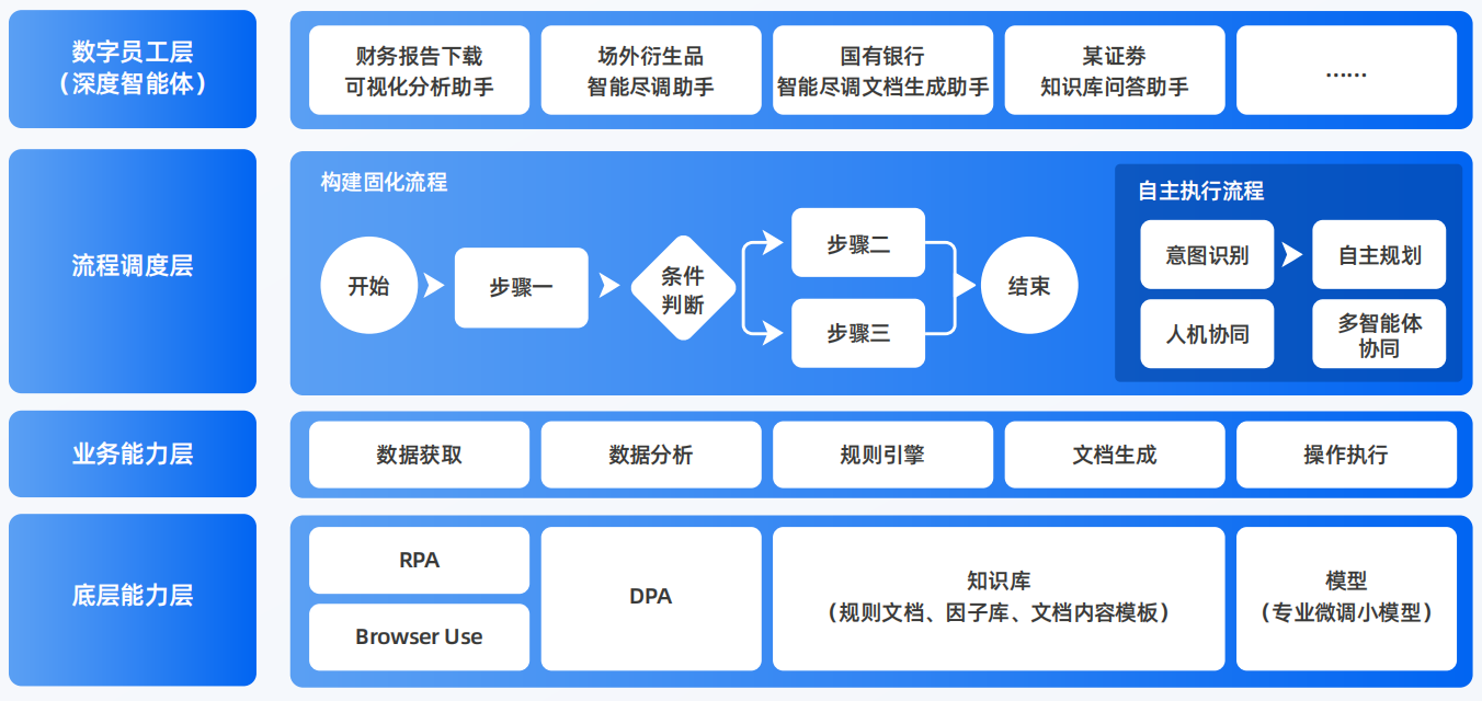 岚县AI智能体工程搭建指南：架构设计、工具链与生产环境优化方案