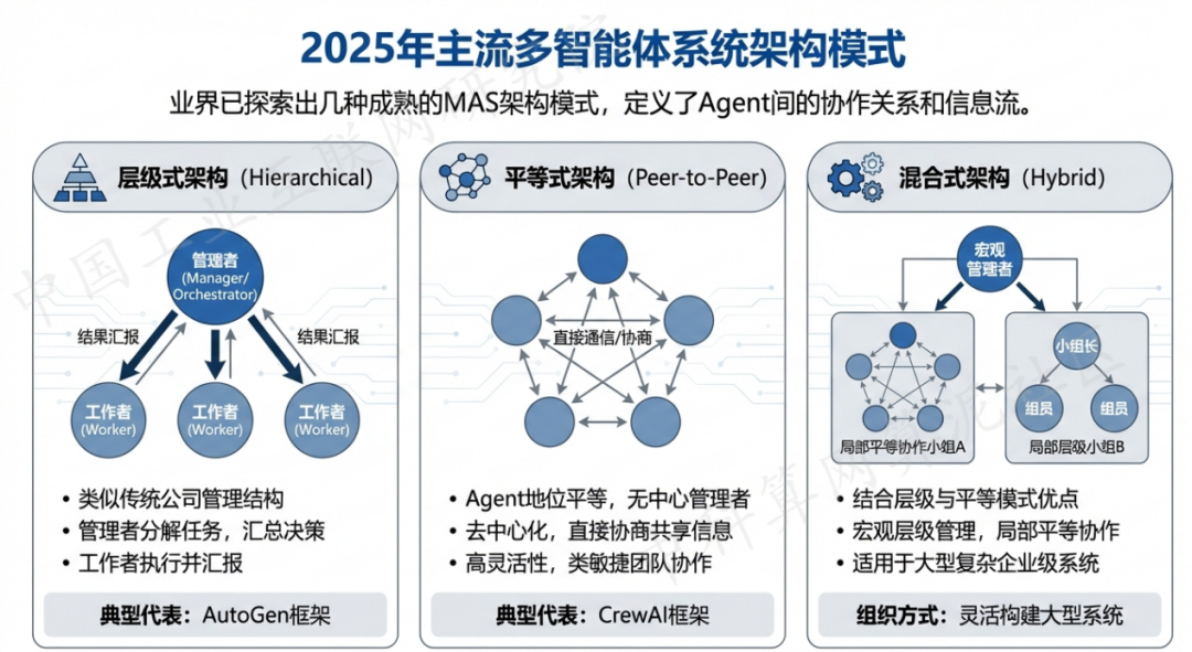 岚县 AI 智能体商业应用探析：智能自主程序助力企业数字化升级