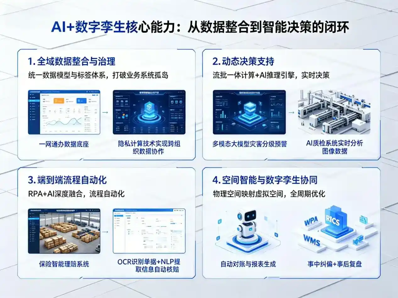 AI大模型落地优化服务｜解决岚县企业大模型响应慢、输出不准、成本偏高问题