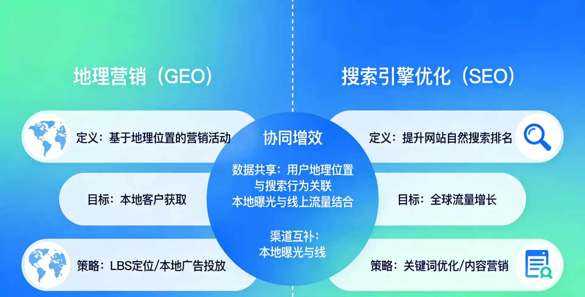 立足岚县，从用户需求与流量逻辑，解读GEO优化的落地价值与应用前景