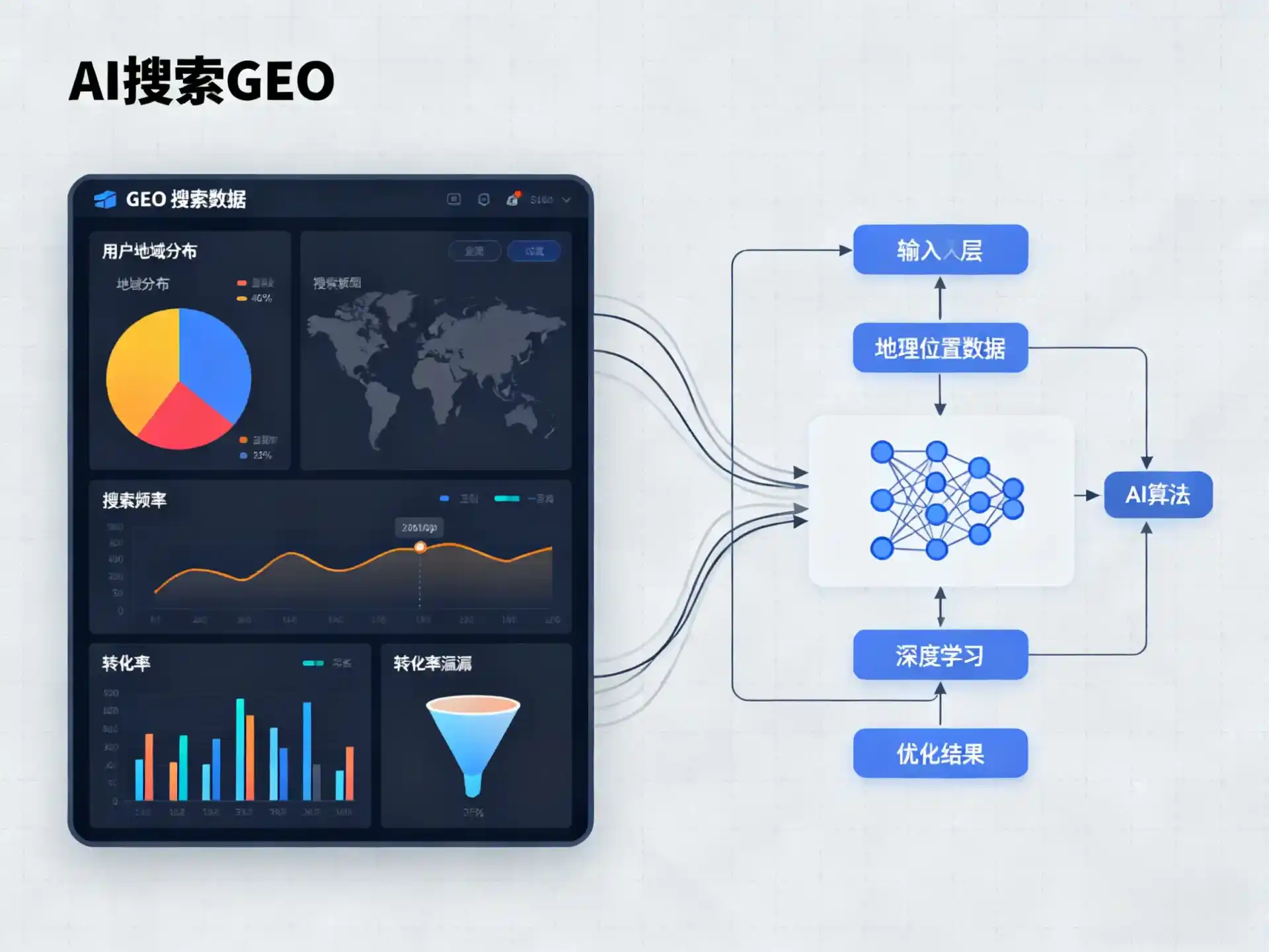 岚县GEO优化服务商该如何筛选？生成式引擎优化行业实践观察